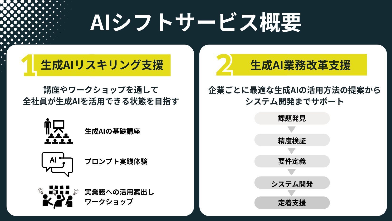 サイバーエージェント、「AIシフトサービス」の提供を開始