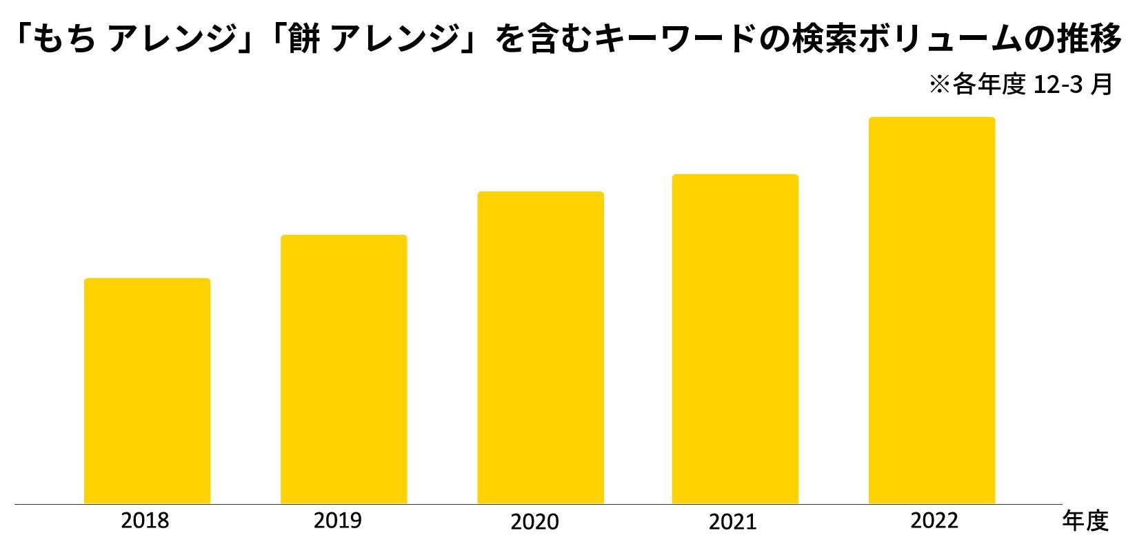 2024年「今年のもちアレンジ」は 「新感覚おかずもち」