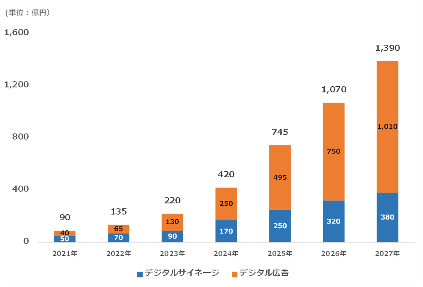 CARTA HOLDINGS、リテールメディア広告市場調査を実施　2023年は3,625億円規模