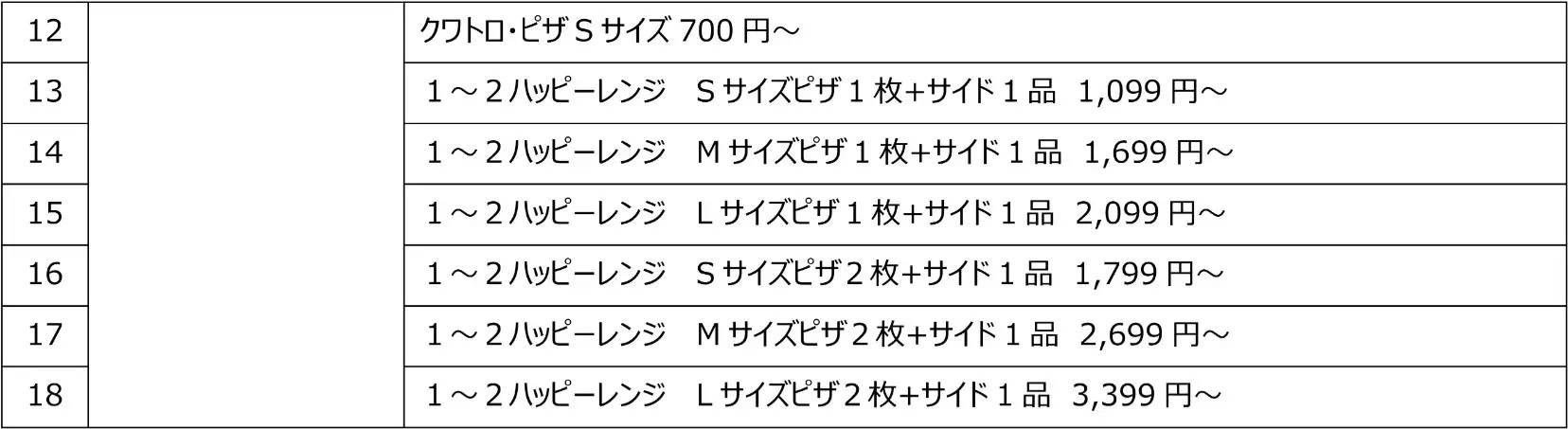 ドミノ・ピザ年末年始企画第2弾！使い放題！「ドミノからの福クーポン」　18種類で合計33,333円～相当の割引に！誰でも何回でも使えて割引上限が無制限！