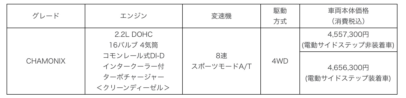 三菱 デリカD:5に特別仕様車「シャモニー」復活　デリカミニにもパッケージ設定