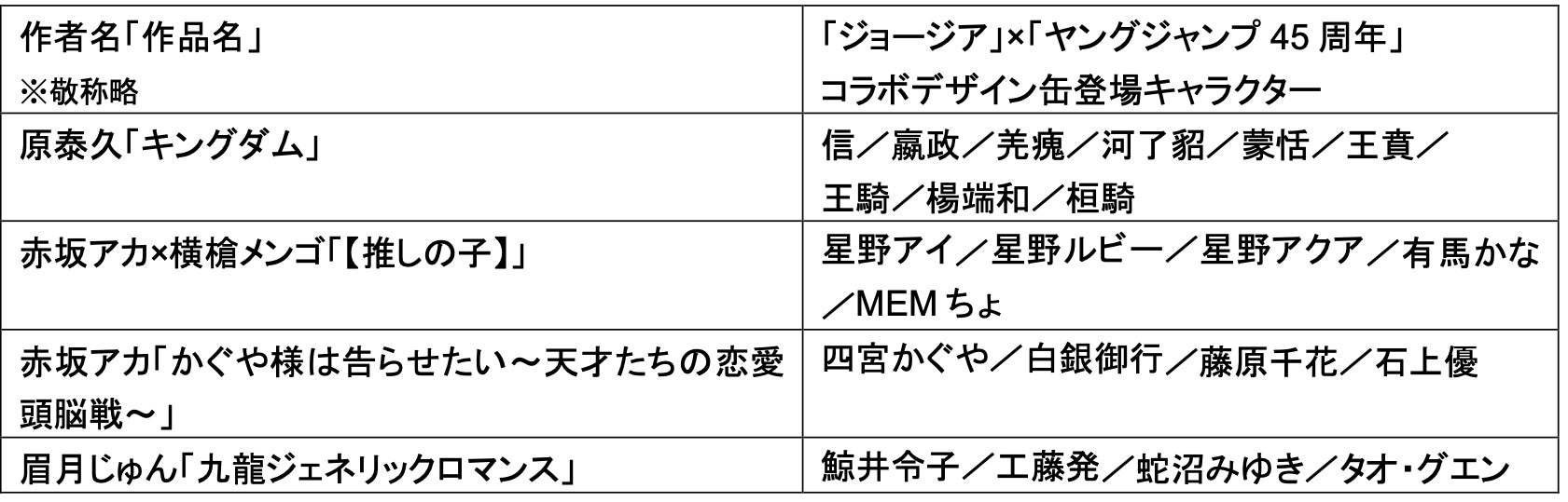 「ジョージア」×「週刊ヤングジャンプ45週年」コラボ第3弾　人気作品の名シーンが描かれたコラボデザイン缶全22種登場！