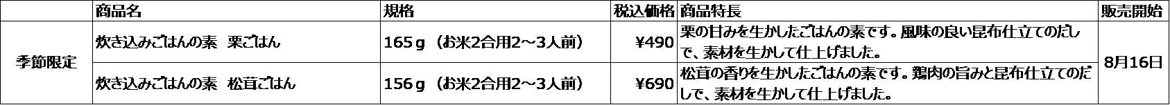 8/16（水）　無印良品　炊き込みごはんの素　栗ごはん、松茸ごはん　季節限定発売のお知らせ