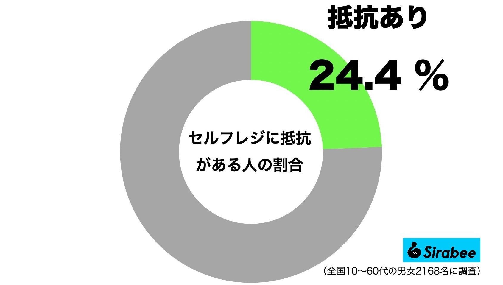 セルフレジで万引き疑われた女性が憤慨 提訴した店に2億円超の賠償金支払い命令