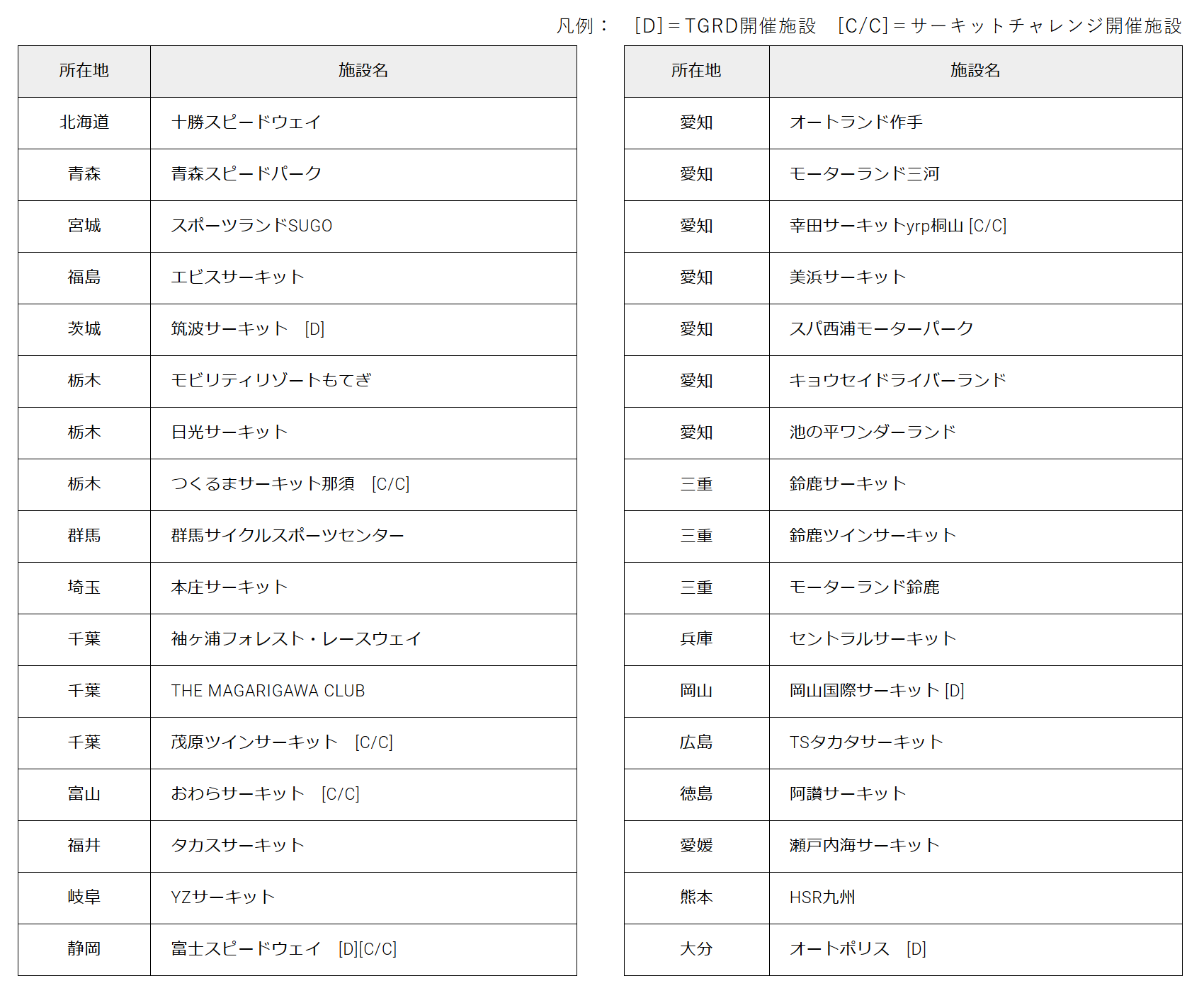 TGR、クルマのポテンシャルをさらに引き出す「サーキットモード」を8月21日から利用可能に