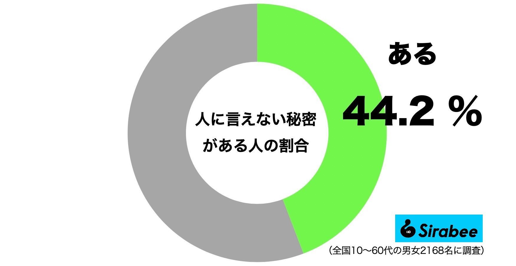 父親の通夜に“秘密の恋人”が登場 追い払った娘の投稿が掲示板で炎上