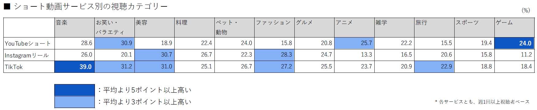 ADK、ショート動画に関する調査結果を発表