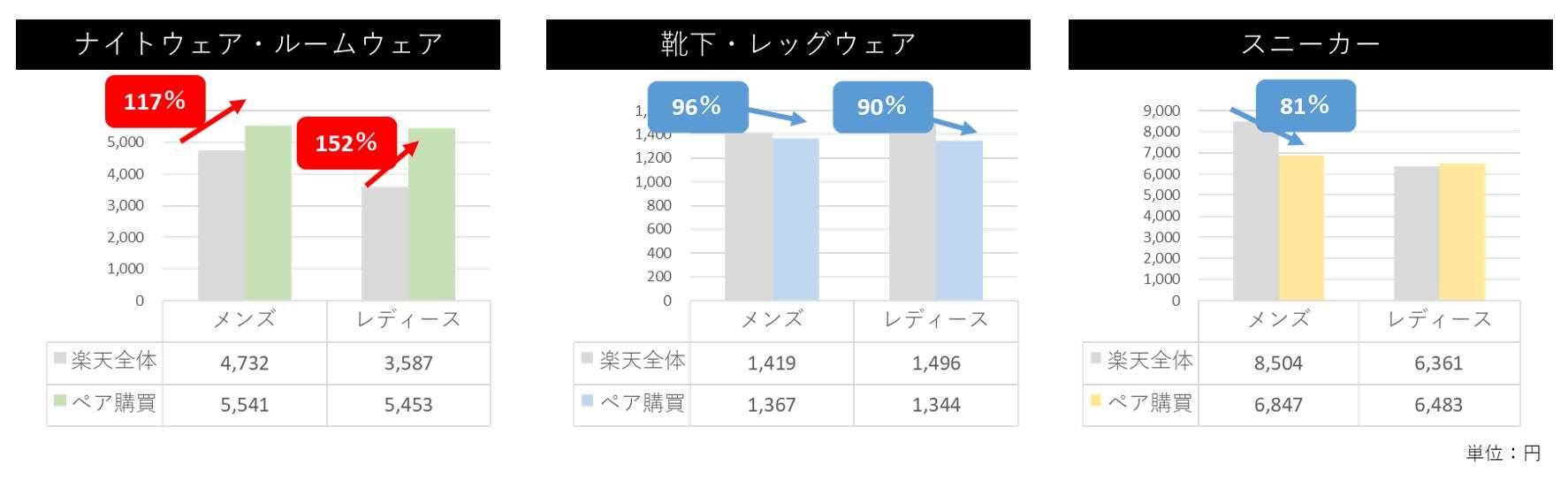 博報堂と楽天グループ、買物行動に関する共同研究を実施