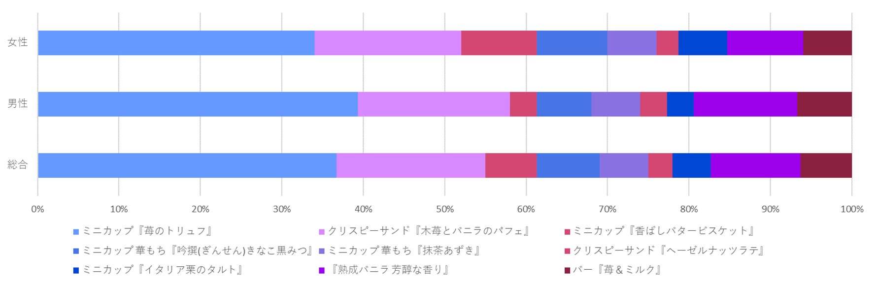 2023年下半期発売 ハーゲンダッツ フレーバー総選挙　ミニカップ『苺のトリュフ』が人気！　ハーゲンダッツファンが選ぶ人気商品ランキングを発表！