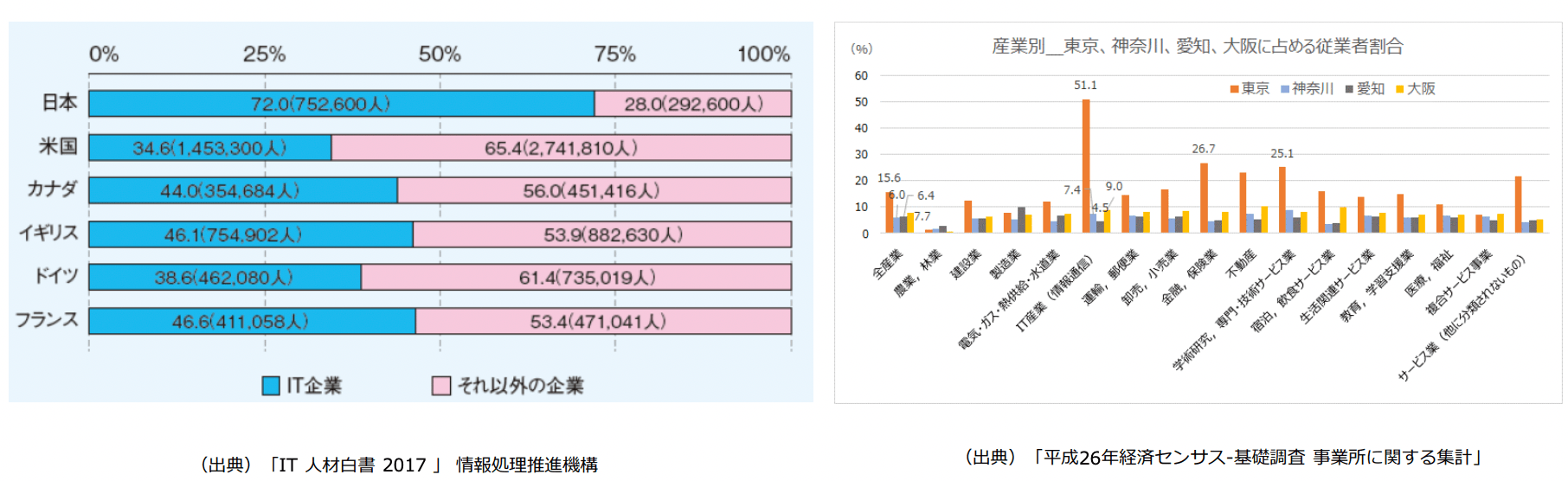 実務経験が浅い20代でもフリーランスエンジニアになれるの？【当事者が解説】