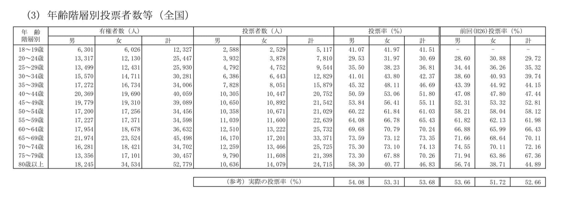 このままの路線では7年後に立憲と共産が終わる。そのとき何が起きるか。