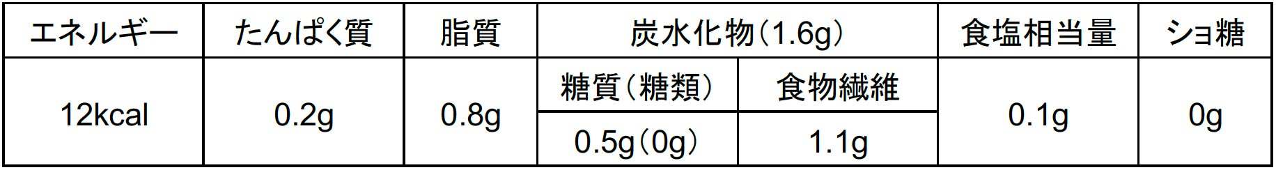 なめらかなコクと香りをホットでも楽しめる「ジョージア THE ブラック」「ジョージア THE ラテ」更にクリーミーで奥深い“贅沢なラテ感“が楽しめる「ジョージア THE ゼロ」9月4日（月）発売