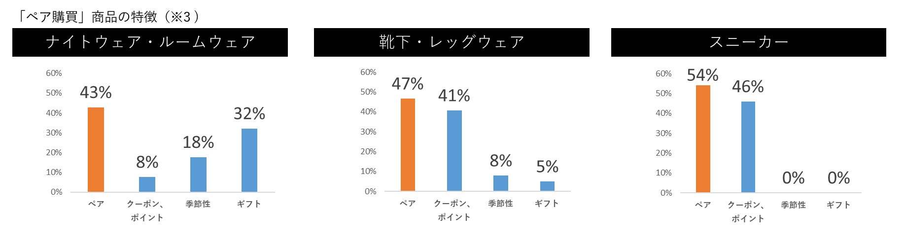 博報堂と楽天グループ、買物行動に関する共同研究を実施