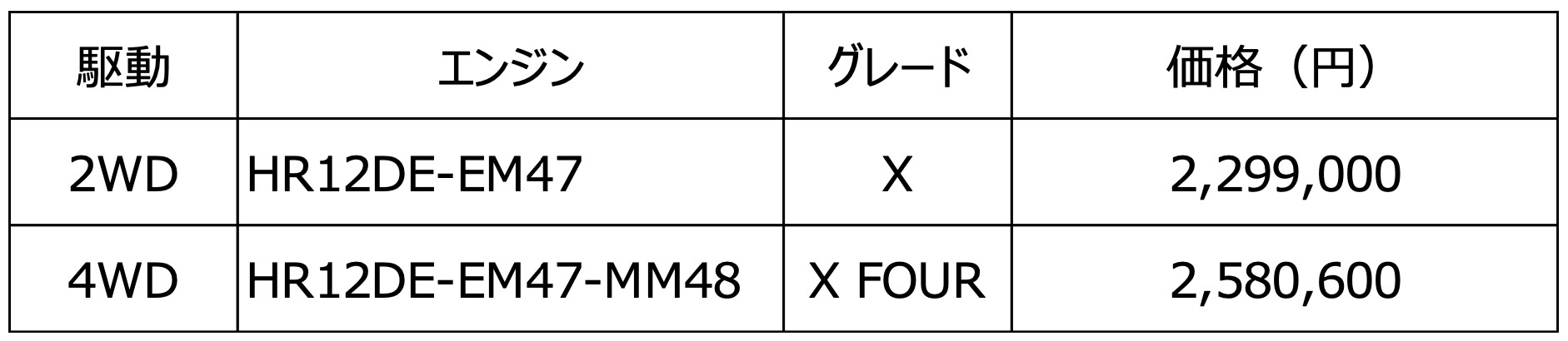 日産　NOTE、AURAシリーズのマイナーチェンジを整理整頓とプチ試乗