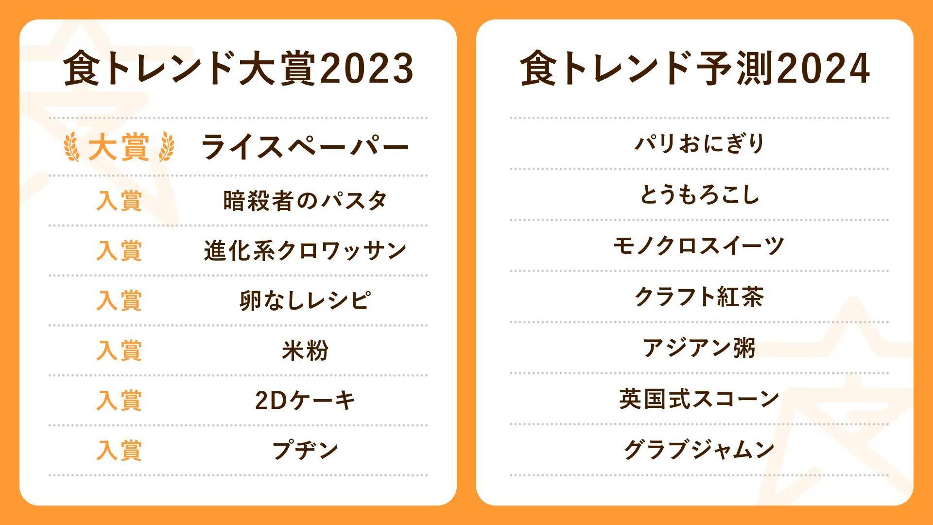 クックパッド、「食トレンド大賞2023」と「食トレンド予測2024」を発表