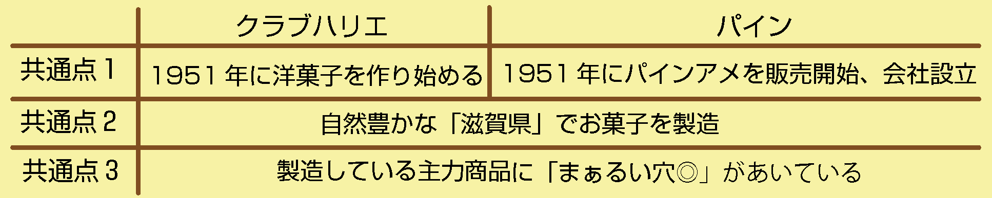 SNSで話題になった約70年前のパインアメ缶を復刻！「復刻パインアメ缶」を数量限定販売　クラブハリエとの「ご縁＆ご円」で誕生した相互コラボスイーツも販売を開始！　阪神梅田本店　食祭テラスにて