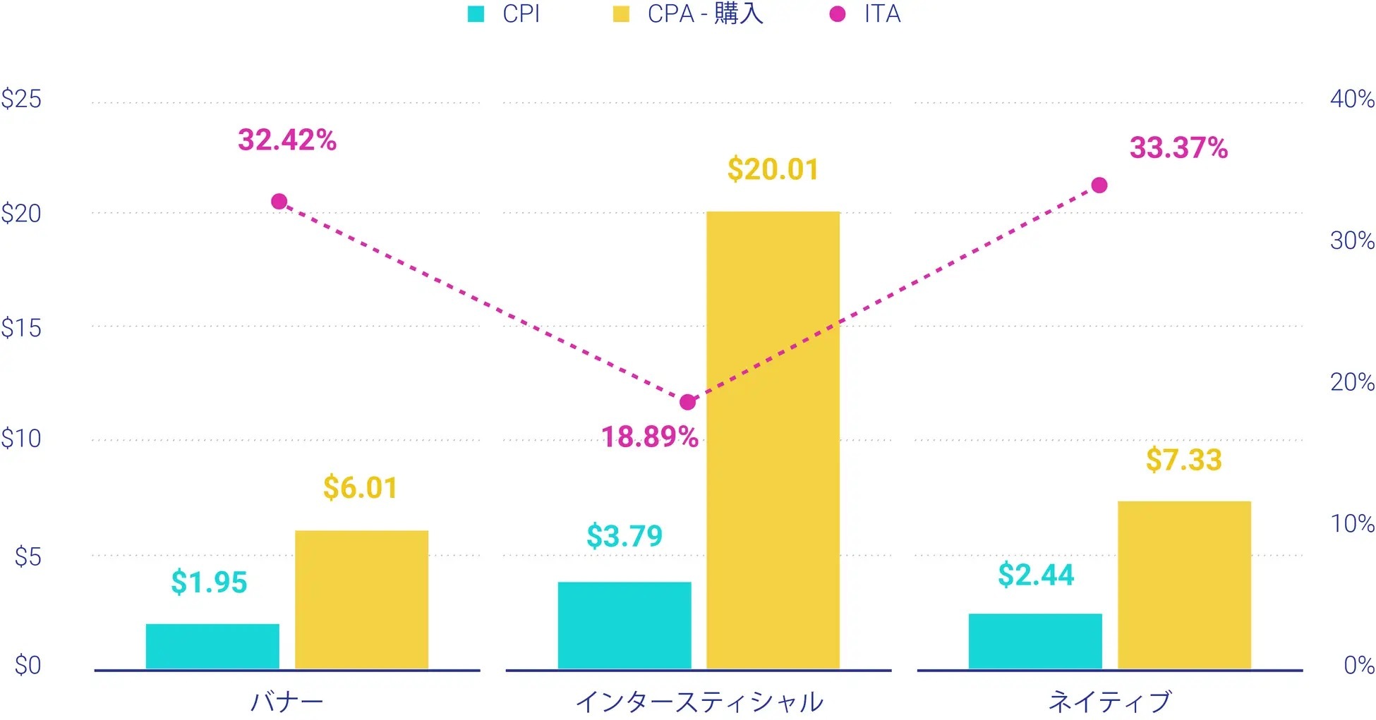 モバイル広告クリエイティブトレンドレポートを発表【Liftoff調査】