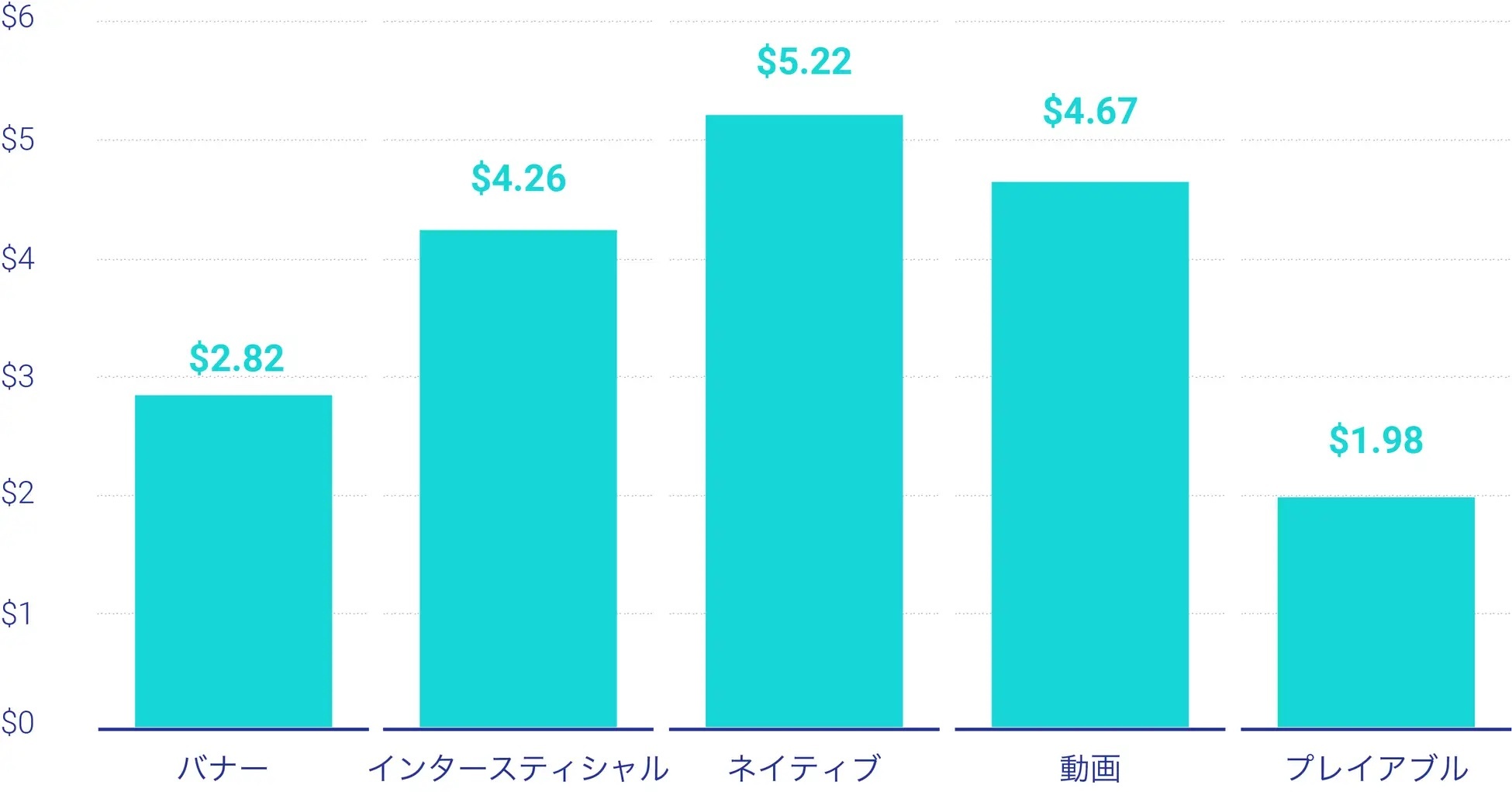 モバイル広告クリエイティブトレンドレポートを発表【Liftoff調査】