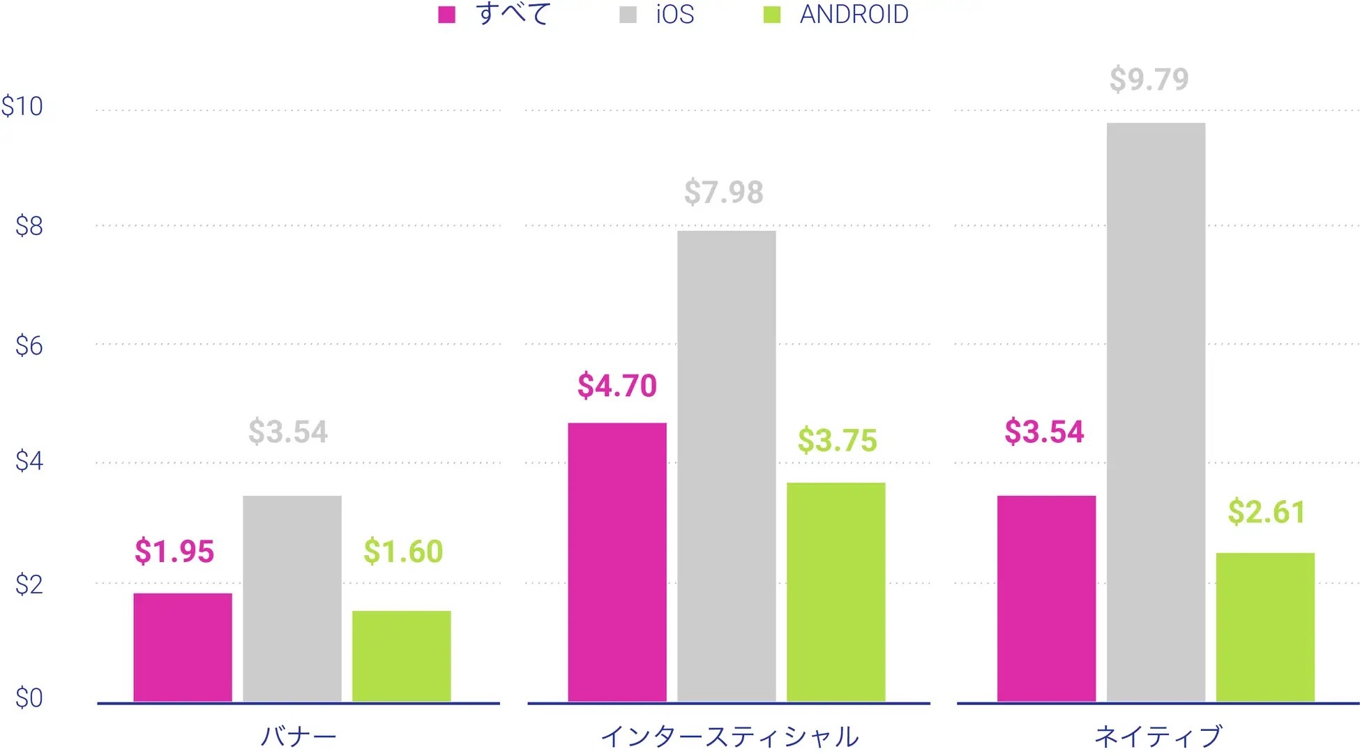 モバイル広告クリエイティブトレンドレポートを発表【Liftoff調査】