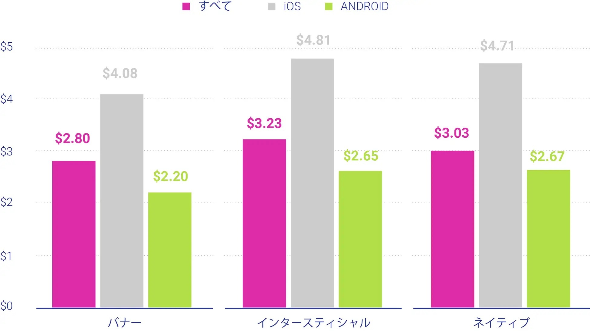 モバイル広告クリエイティブトレンドレポートを発表【Liftoff調査】