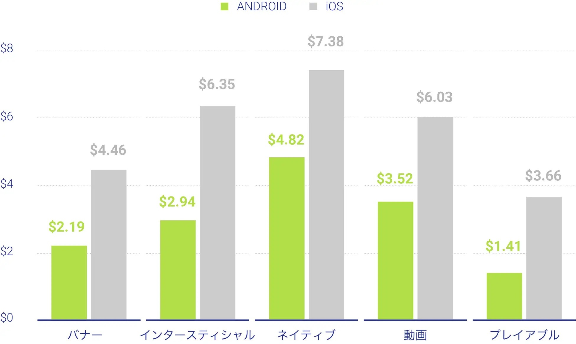 モバイル広告クリエイティブトレンドレポートを発表【Liftoff調査】