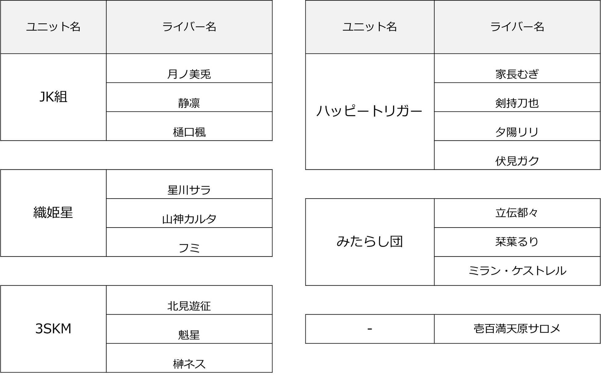 にじさんじマンチョコ史上初！第2弾の「にじさんじマンチョコ2」は人気VTuber「にじさんじ」ライバーたちの録り下ろし“限定ショートメッセージ（音声）付きシール” 爆誕！