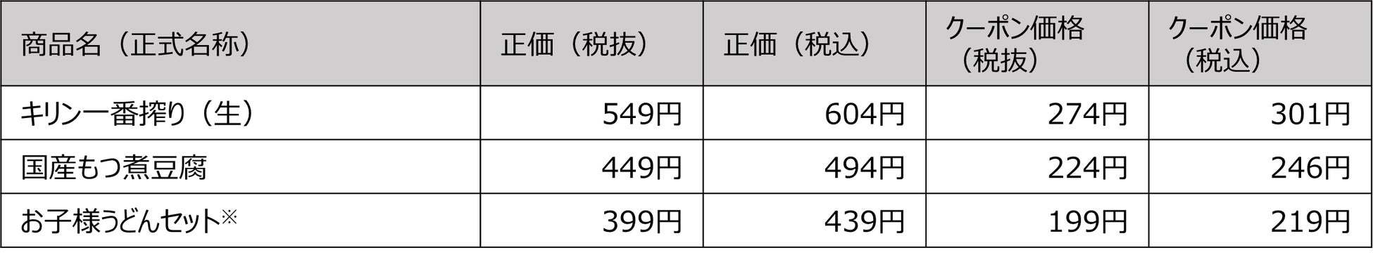 ガスト・バーミヤンなど主力4ブランド参加！対象23品！1年間の感謝を込めて、12/9～「半額クーポン祭り」