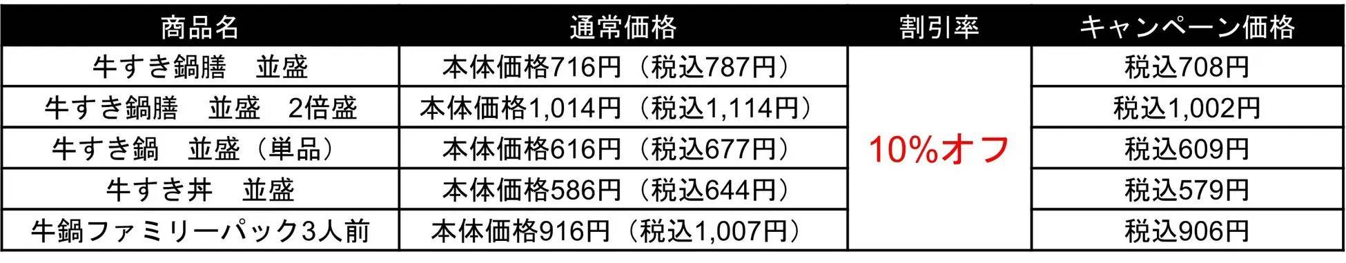 吉野家の全国店舗で10月19日から『牛すき鍋膳』、『牛すき丼』を販売開始