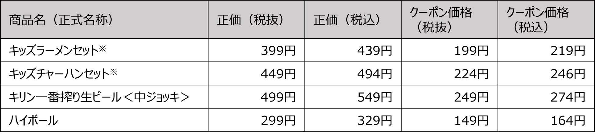 ガスト・バーミヤンなど主力4ブランド参加！対象23品！1年間の感謝を込めて、12/9～「半額クーポン祭り」