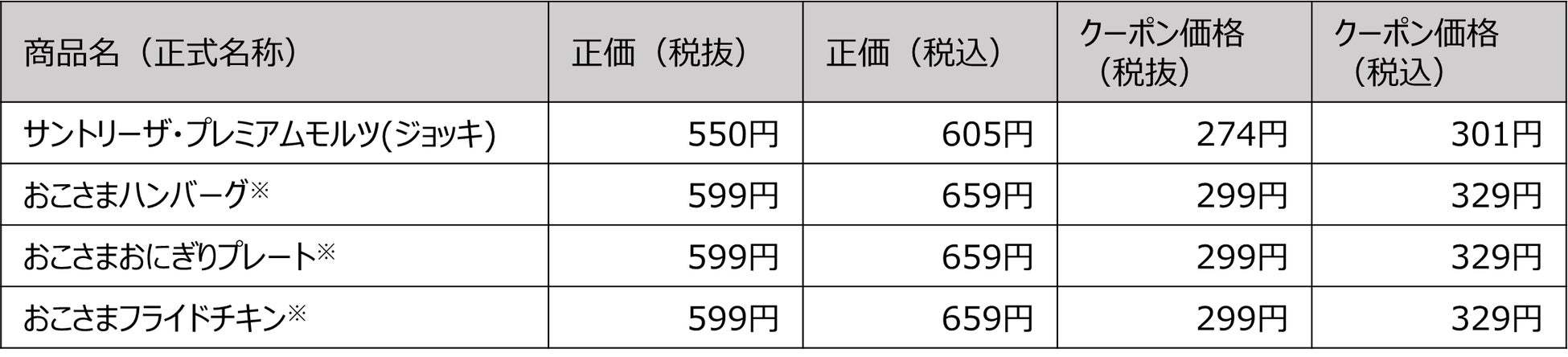 ガスト・バーミヤンなど主力4ブランド参加！対象23品！1年間の感謝を込めて、12/9～「半額クーポン祭り」