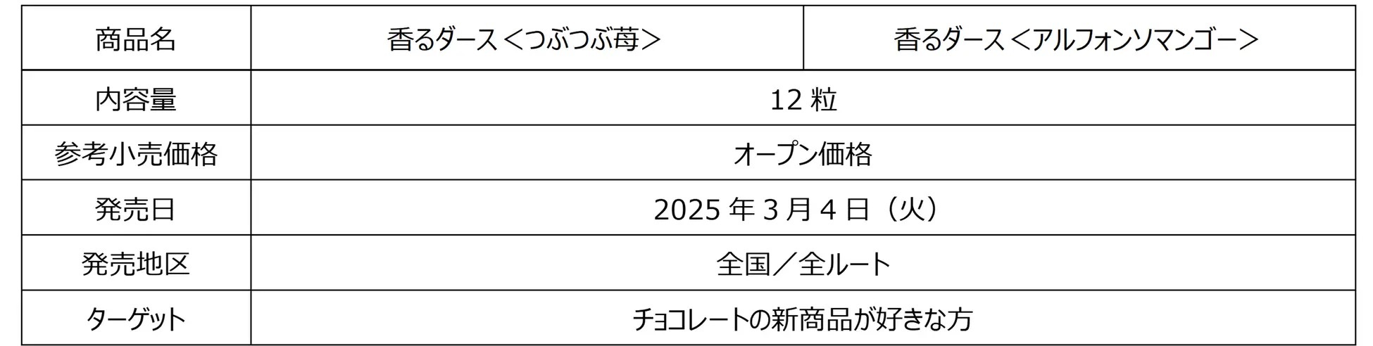 大好評の「香るダース」が2層仕立てでさらにフルーティーにリニューアル「香るダース＜アルフォンソマンゴー＞」「香るダース＜つぶつぶ苺＞」3月4日（火）より新発売