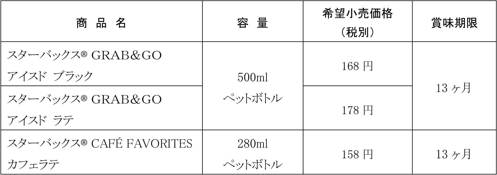 スターバックスのペットボトル入りコーヒーシリーズ３種　気分も華やぐホリデーシーズン限定パッケージにて、11月12日（火）より全国のセブン-イレブン限定で新登場