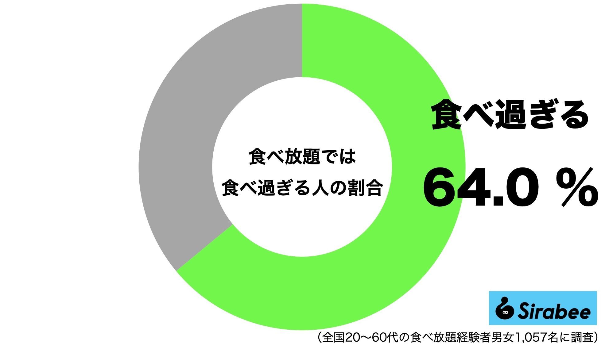 食べ放題の店で驚異の爆食　出入り禁止処分に激怒した客に店主が猛反論