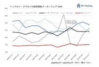 アップル対ソニーの戦い再び、完全ワイヤレスイヤホンで火花
