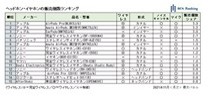 アップル対ソニーの戦い再び、完全ワイヤレスイヤホンで火花