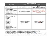 2022年4月1日からSPUが改定、「クーポン利用後」の金額に対するポイント付与に