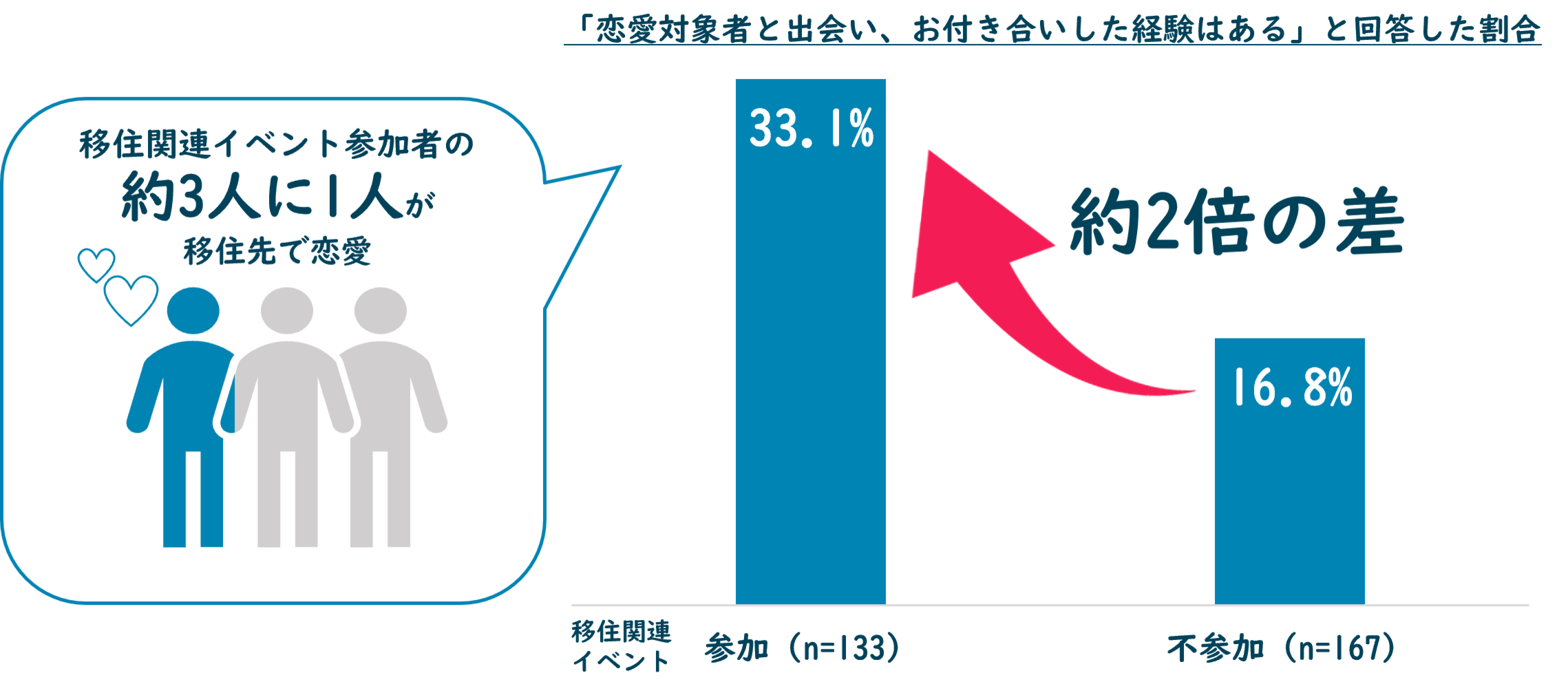 高知市が徹底調査!最新移住事情から読み解く「移住を成功させる条件」とは?