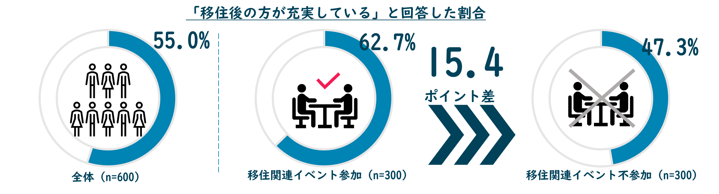 高知市が徹底調査!最新移住事情から読み解く「移住を成功させる条件」とは?