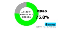 もしかして利用されているかも…　約7割がされた「人間関係」での失礼な対応