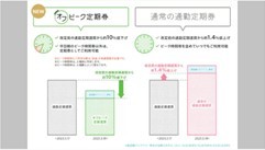 2023年春JR東日本ダイヤ改正、バリアフリー料金の加算開始・通勤定期運賃を改定 「オフピーク定期券」の追加も