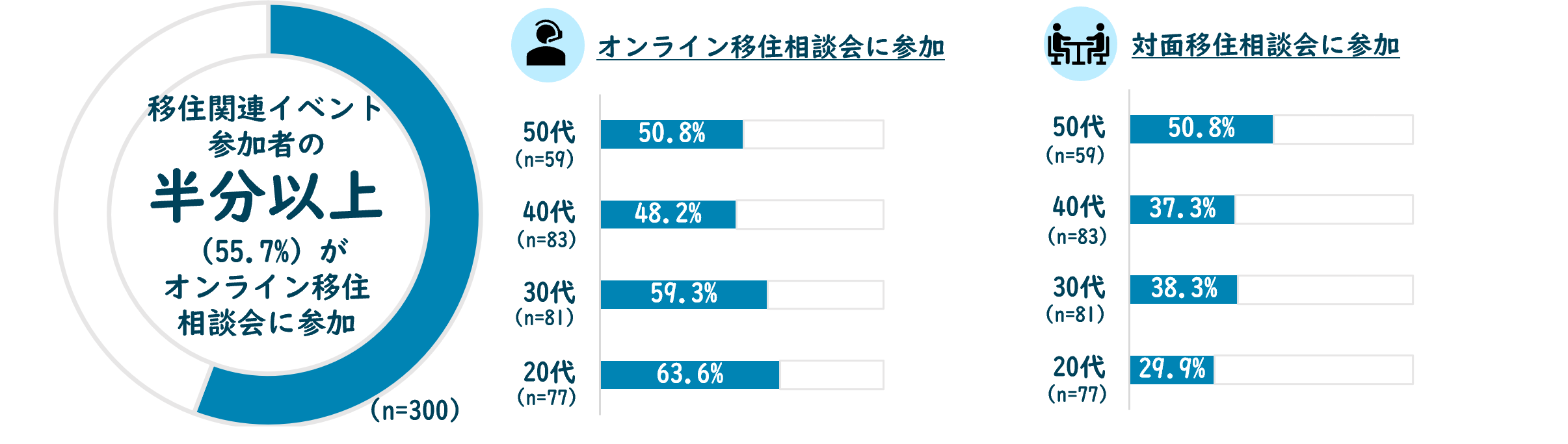高知市が徹底調査!最新移住事情から読み解く「移住を成功させる条件」とは?