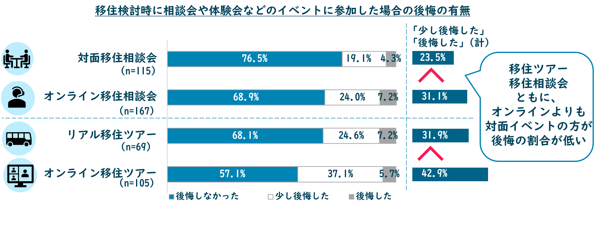 高知市が徹底調査!最新移住事情から読み解く「移住を成功させる条件」とは?