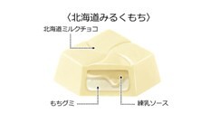 北海道産ミルク使用！チロルチョコ新商品「北海道みるくもち〈袋〉」を11/6に発売♪