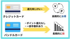 【2023最新】バンドルカードはやばい？8つのデメリット・危険性と発行の注意点