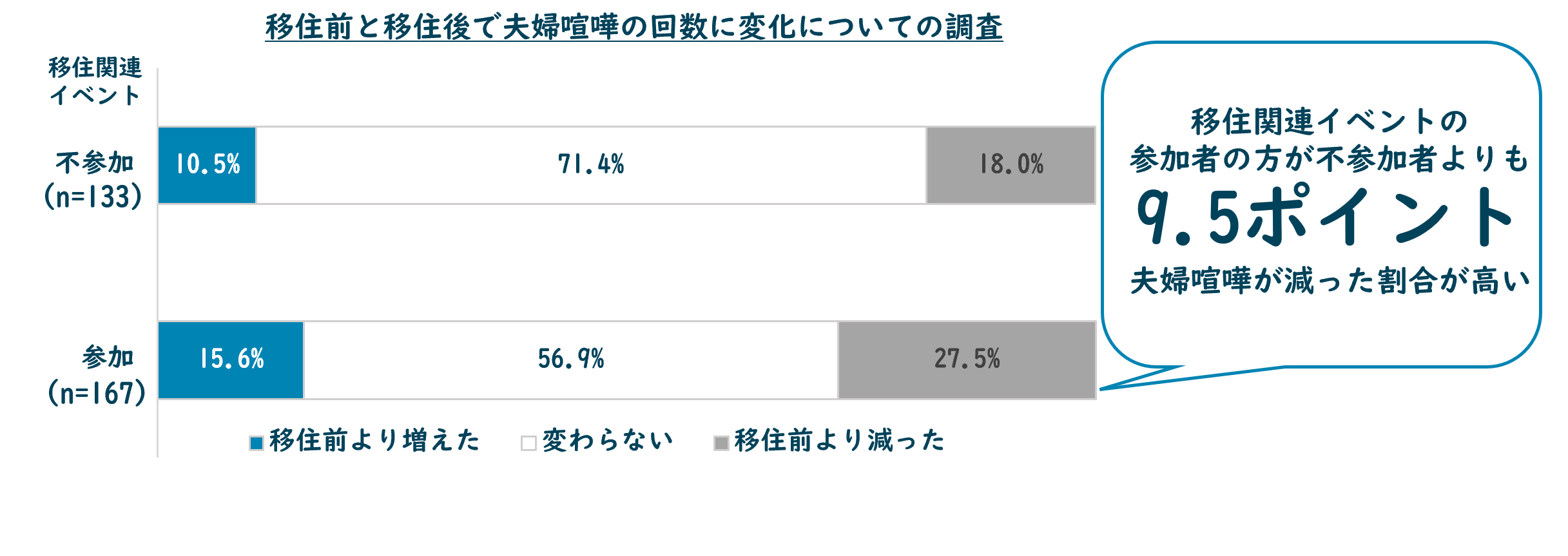 高知市が徹底調査!最新移住事情から読み解く「移住を成功させる条件」とは?