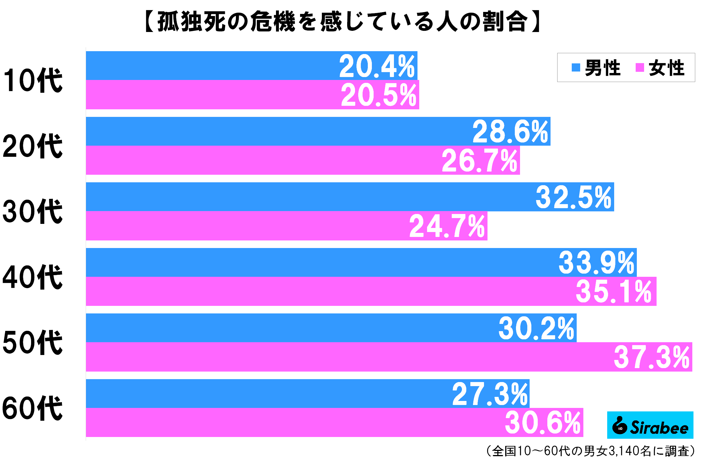 女性ブリーダーが猫20匹に食べられているところを発見　自宅で意識を失い…