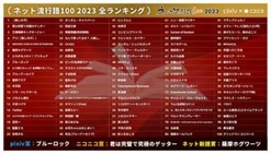 「ネット流行語100」の2023年大賞は「【推しの子】」