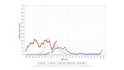 インフルエンザ患者報告数は9万人超に、東京都は7672人を超える