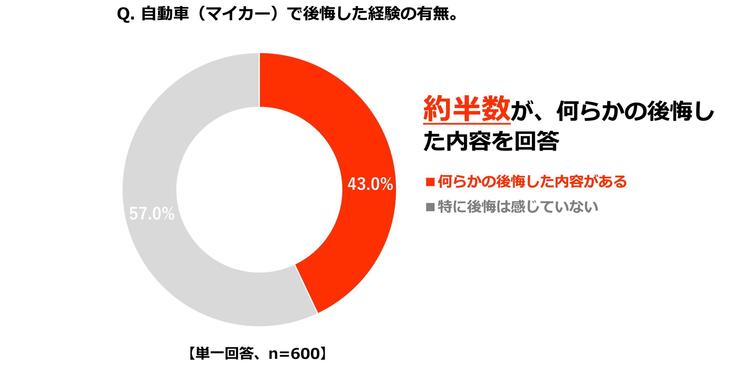 若者の半数近くが「はじめてのクルマ選び」に後悔!?トヨタ、「クルマの進路相談室」スタート