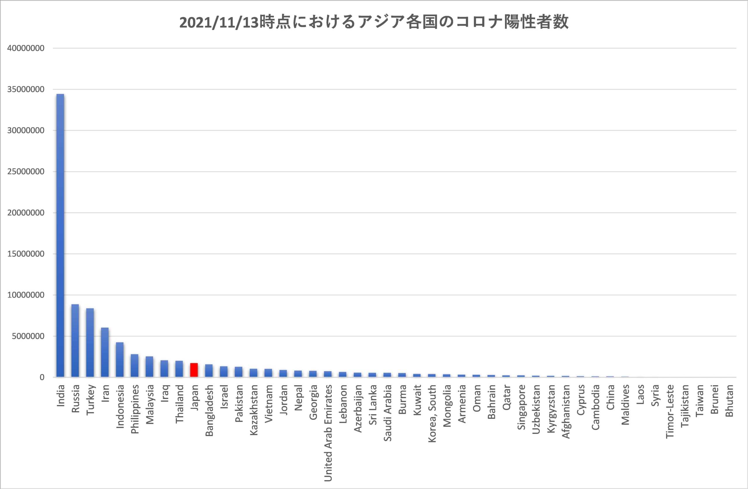 誇張の誤謬